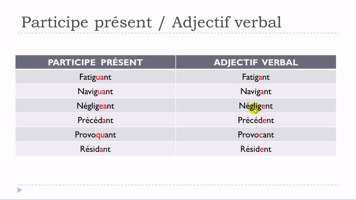 YouTube. Clases de francés con Vincent = Unité 14 - Leçon G - Participe présent - Adjectif verbal