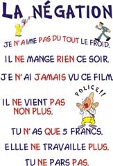 http://coursfranlangue.blogspot.com/2011/05/la-negation.html