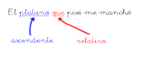 http://www.educalandia.net/educativos/primaria/lio_de_palabras/ejemplos/ejemplos_pronombres/pronrelativosascendente.gif